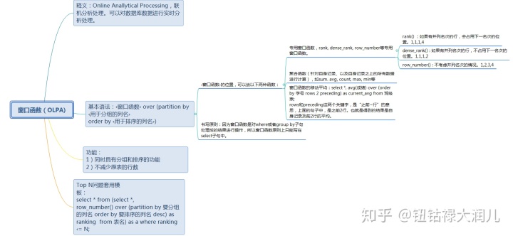 什么是窗口函数 68f7acfd92c9d5e3f2db59ee92e38a7c.png