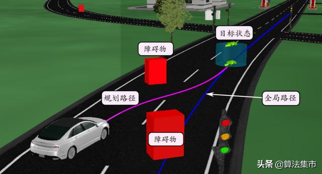 无人驾驶 预测控制 - csdn