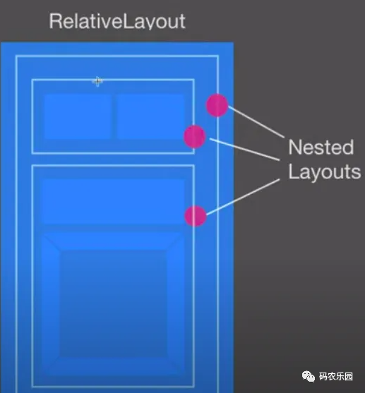 Constraint Layout 约束布局基础使用-CSDN博客