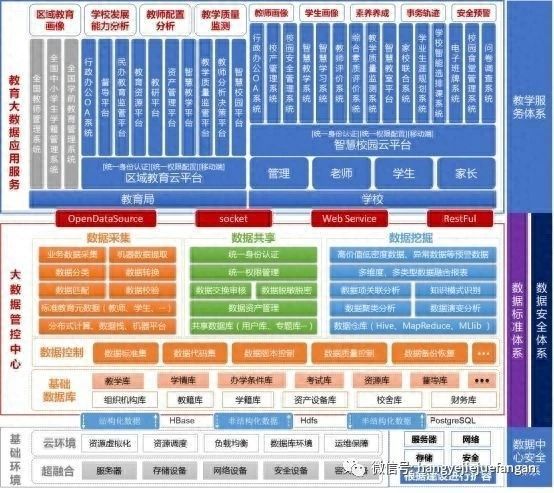 651页23万字智慧教育大数据信息化顶层设计及建设方案WORD