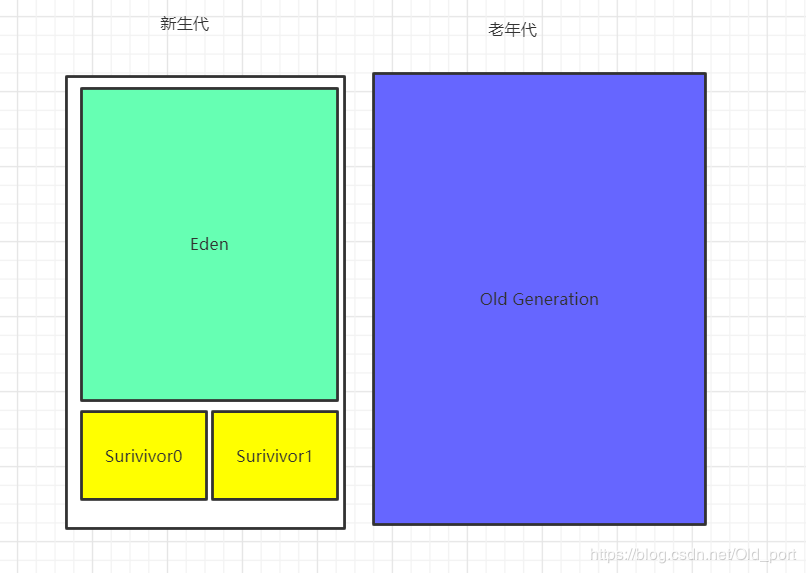 2020最全JVM垃圾回收机制面试题整理，阿里面试官最爱问的都在这里了（附答案）