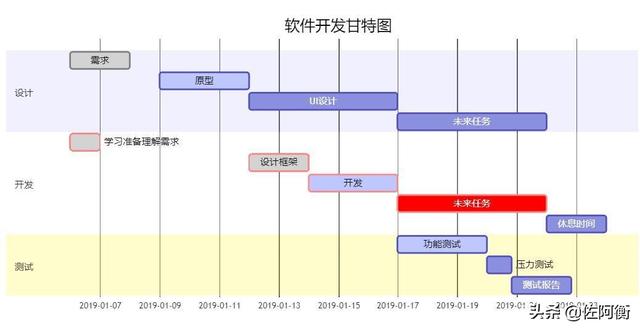 MarkDown流程图全指导(高级开发者与项目经理必须技能）