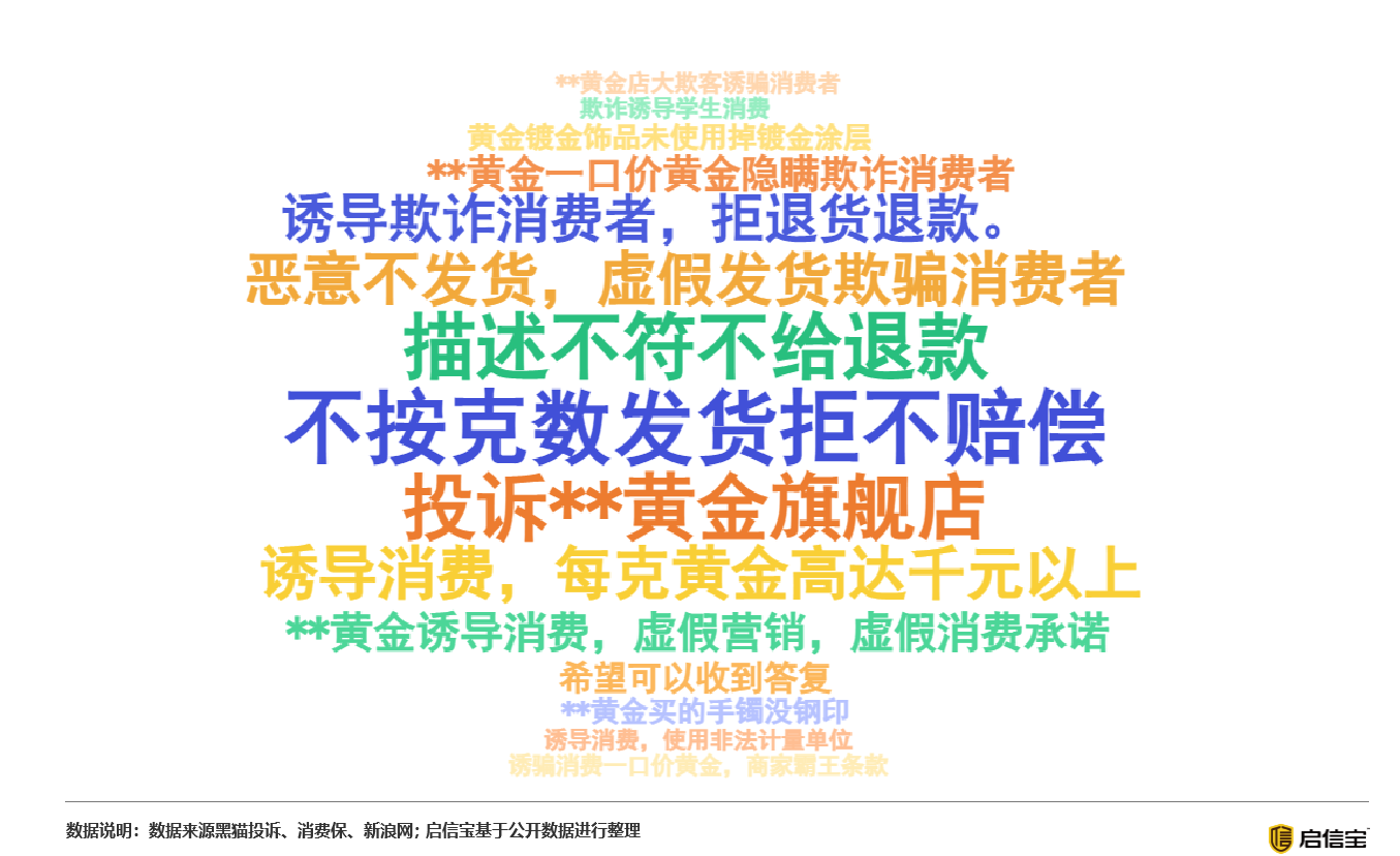 合合信息旗下启信宝3·15黄金市场洞察：新增企业量5年连降