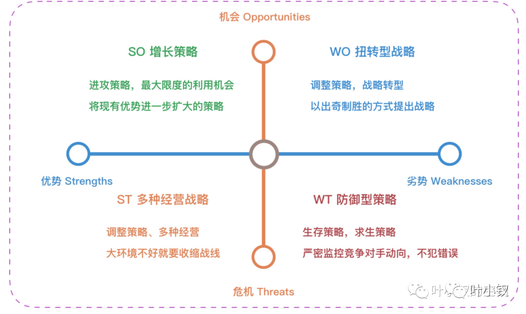 6902ea018493b7533fa01d5ba770fb43 - 技术管理进阶——管理者可以使用哪些管理工具