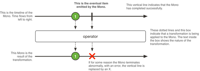 python3 web框架，webflux + springboot 整合（史上最全）