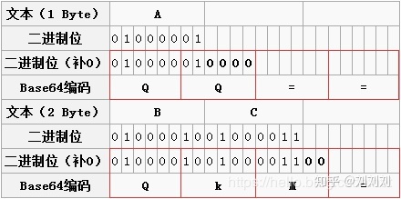 解码base64_linux C++ Base64编解码