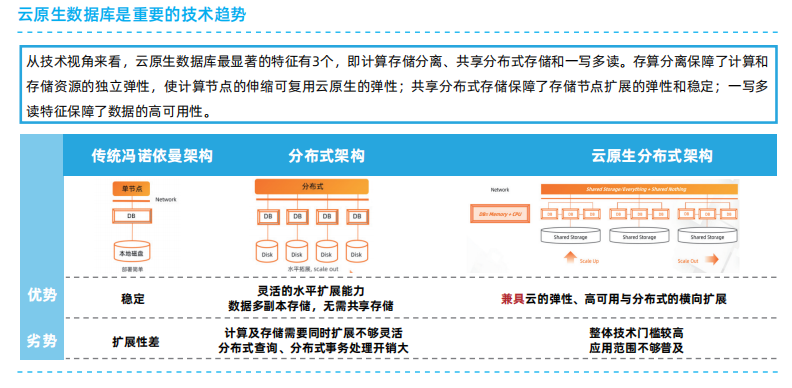 云原生架构设计原则及典型技术