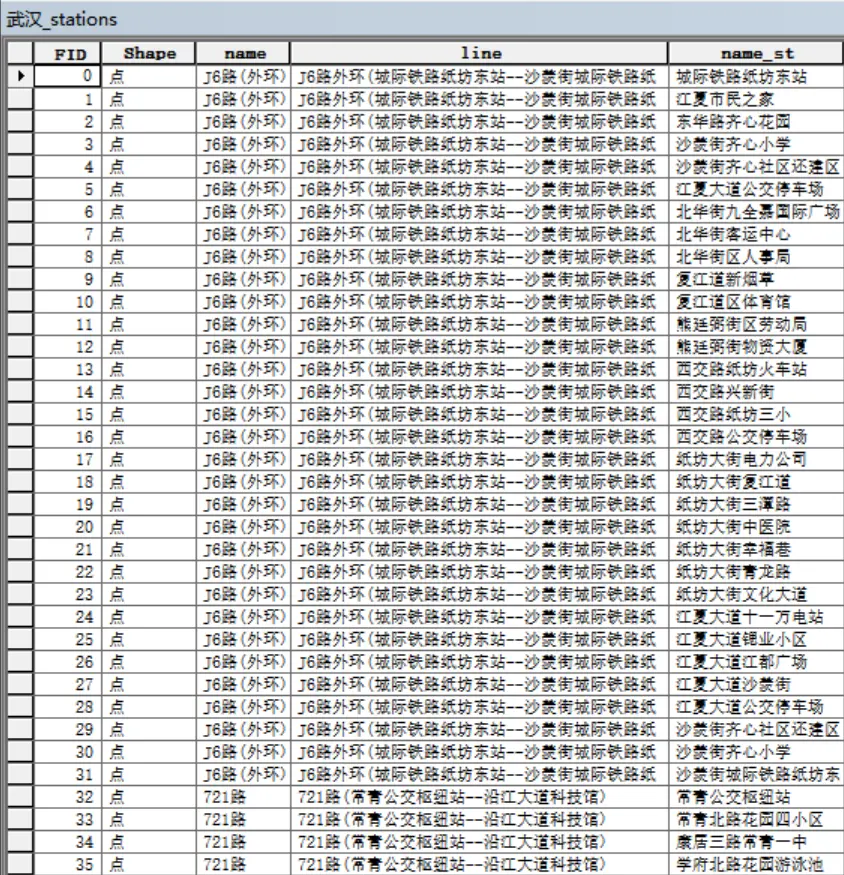 【数据分享】2023年7月全国各城市公交线路与站点数据