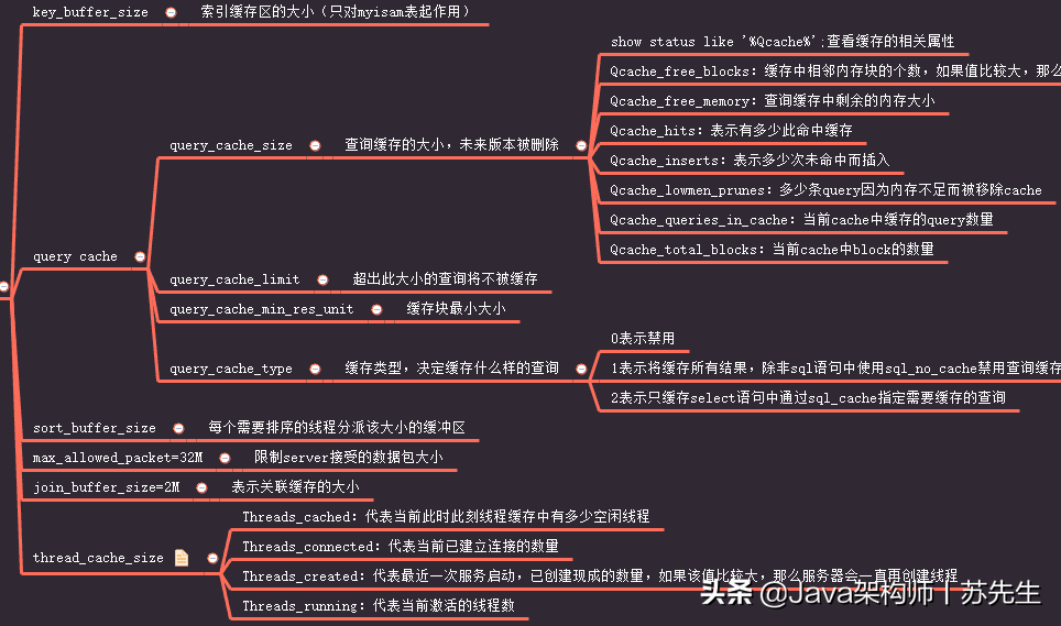 After repeated failures, I summarized this million-character "MySQL Performance Tuning Notes"