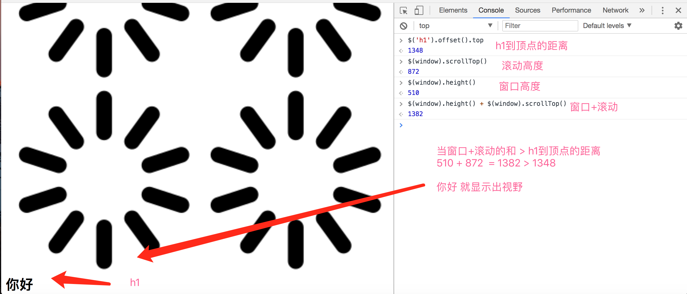 告诉你什么是图片懒加载!