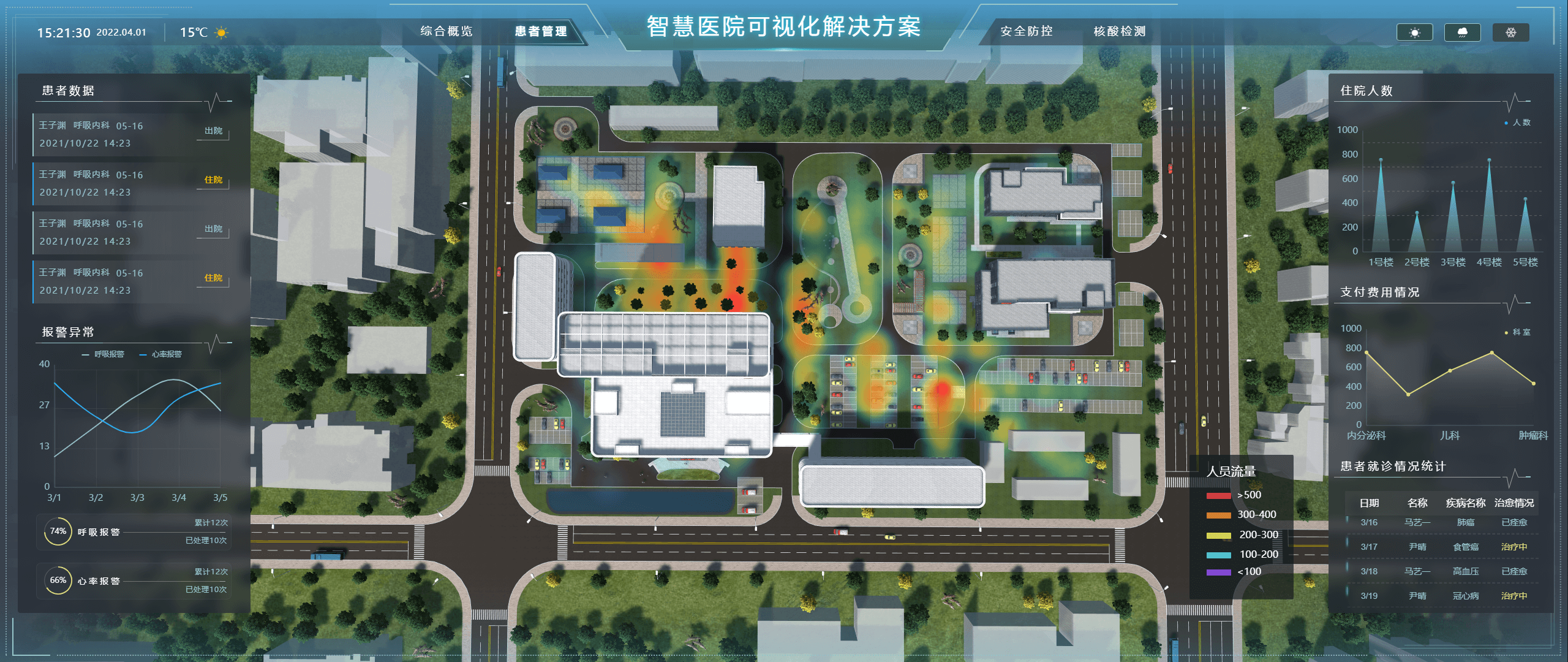 个性化医疗：数字孪生的未来之路
