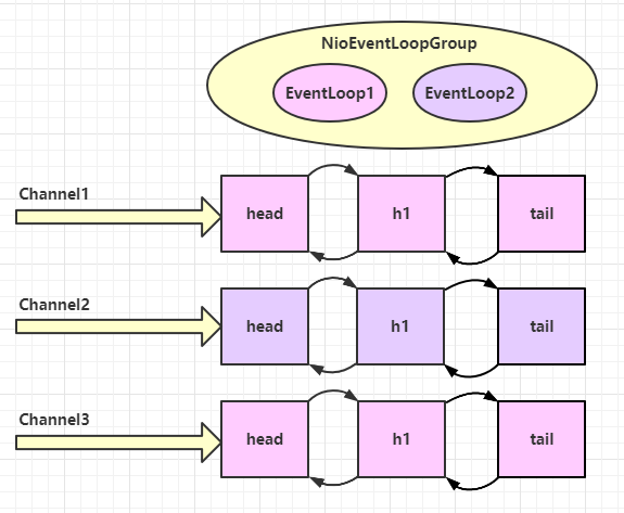 05.Netty组件EventLoop使用01.png