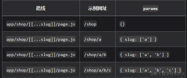 【Next】动态路由、加载 UI 和流式传输