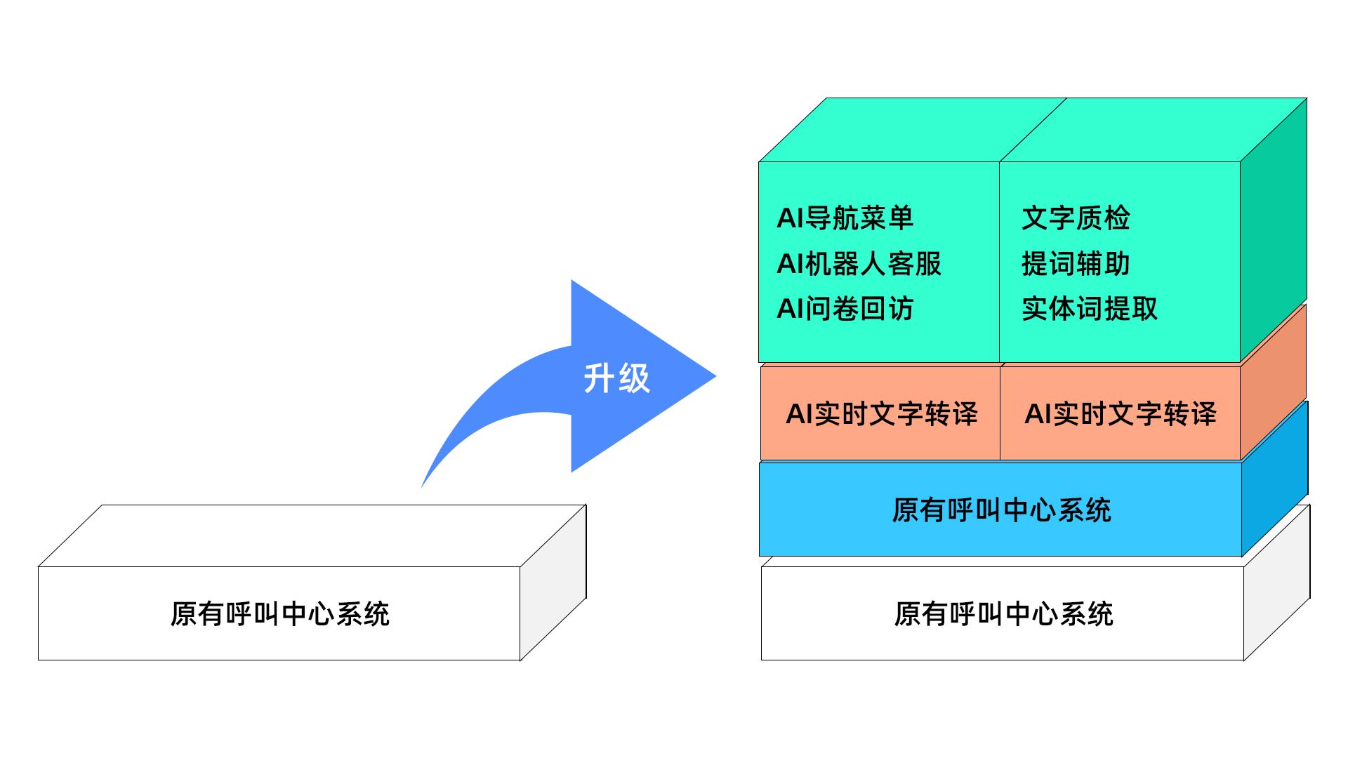 Chatgpt对传统呼叫中心系统的影响