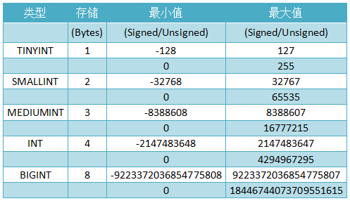 int mysql_「MYSQL」MYSQL中的int(11)到底代表什么意思？