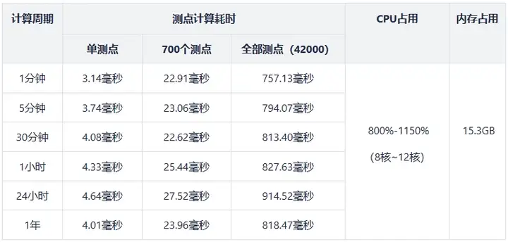 案例与脚本实践：DolphinDB 轻量级实时数仓的构建与应用