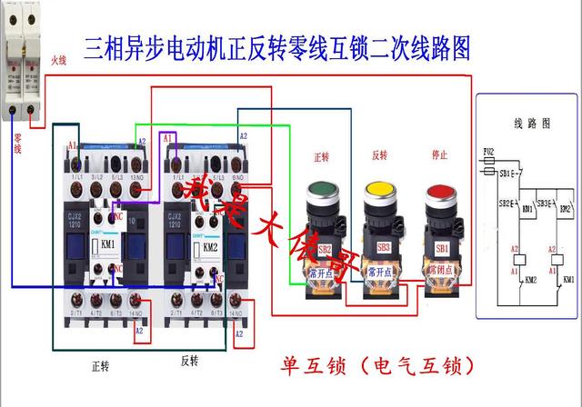 怎么用jquery实现全选