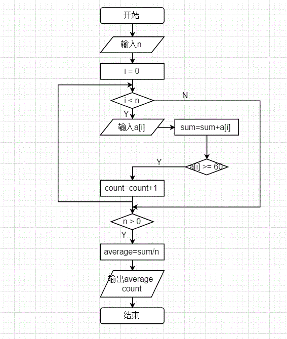 c语言传统流程图图片