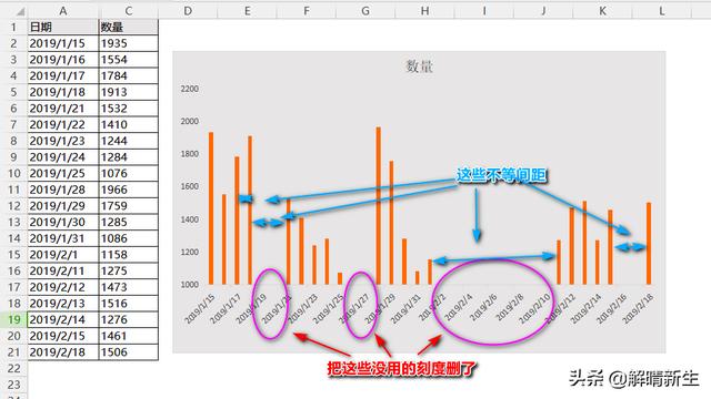 不显示坐标刻度将excel横坐标轴设置成不等间距柱状图法