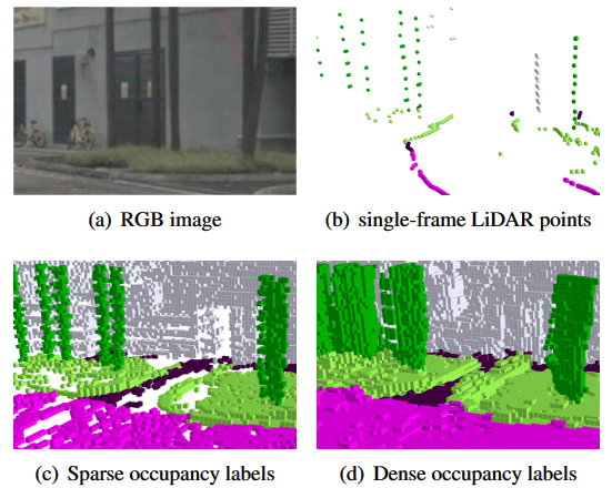 Figure 5. Comparison of different occupancy tags