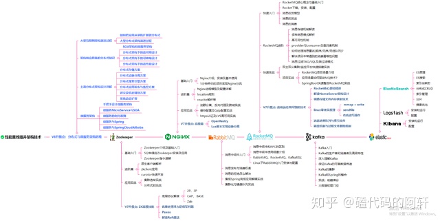 B站疯传、GitHub标星80k！阿里限量“Java架构技术提升笔记”，堪称惊艳！-CSDN博客