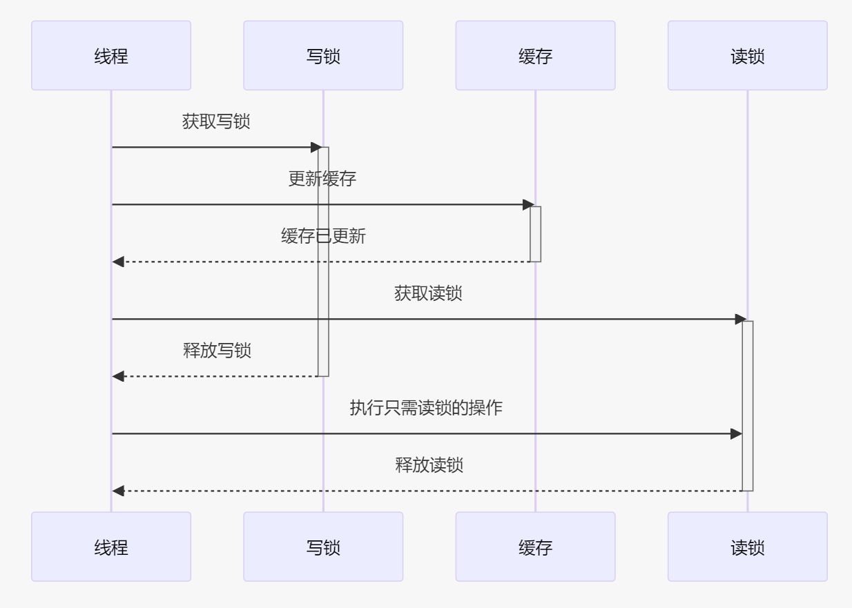 面试10000次依然会问的【ReentrantLock】，你还不会？