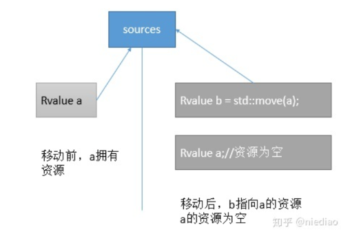 C/C++高频面经-秋招篇