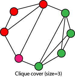 matlab clique,最大团问题 - 算法设计与分析 - srcmini-CSDN博客