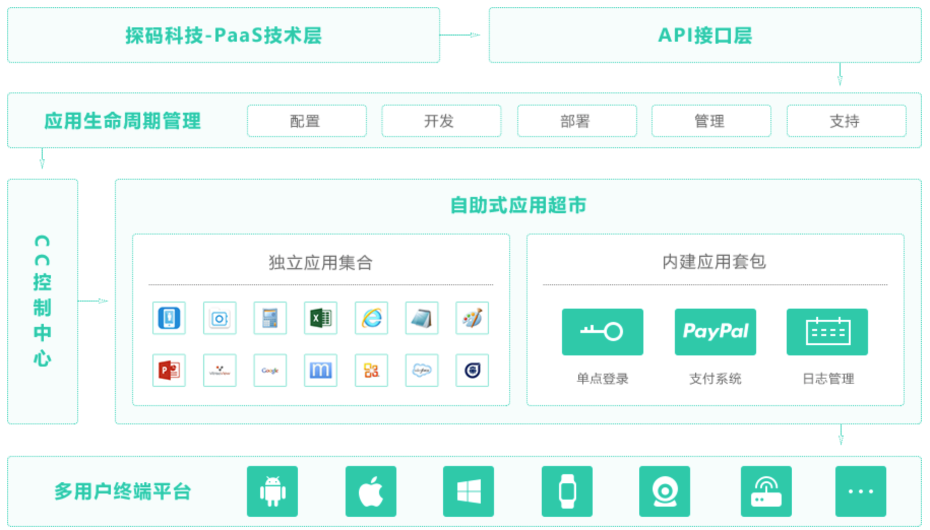 数据中台-让企业数据用起来_《数据中台:让企业数据流动起来》-CSDN博客