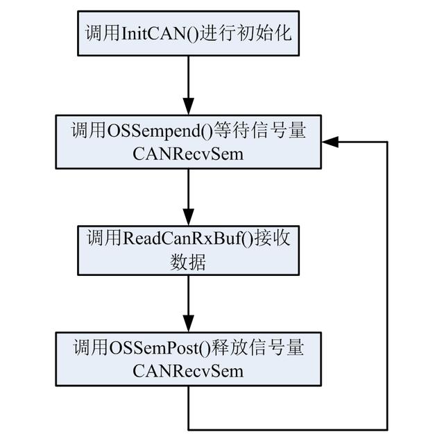 数据传输完整性_电缆监测数据传输系统分析与设计