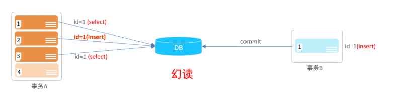 MySql基础笔记