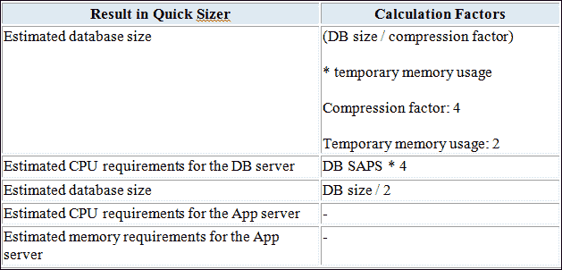 SAP HANA 体系结构，LandScape，规模调整：完整教程