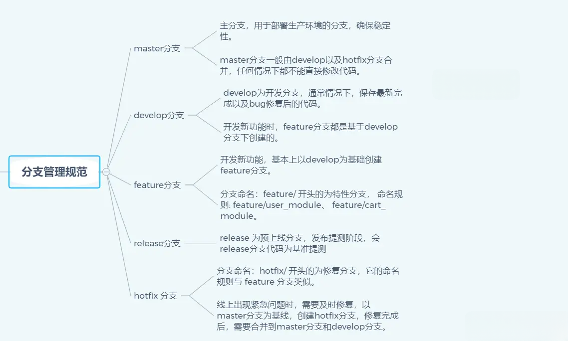 分支命名规范