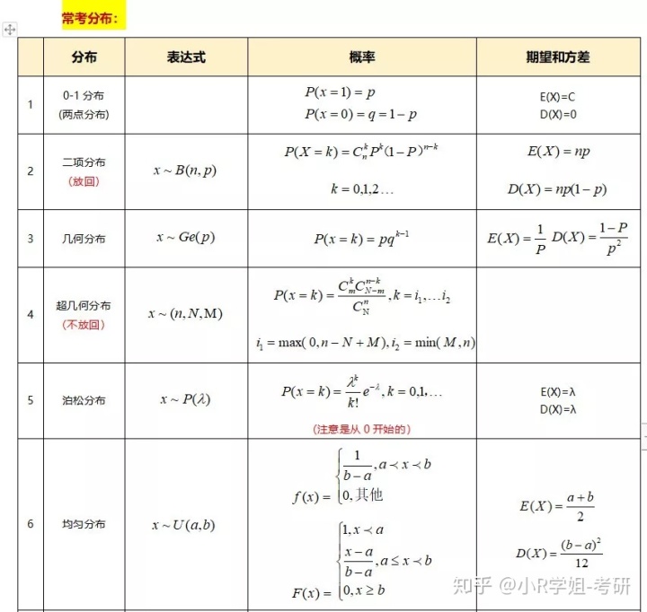 大学矩阵公式图片