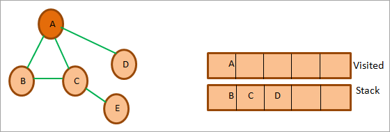 A node in the stack