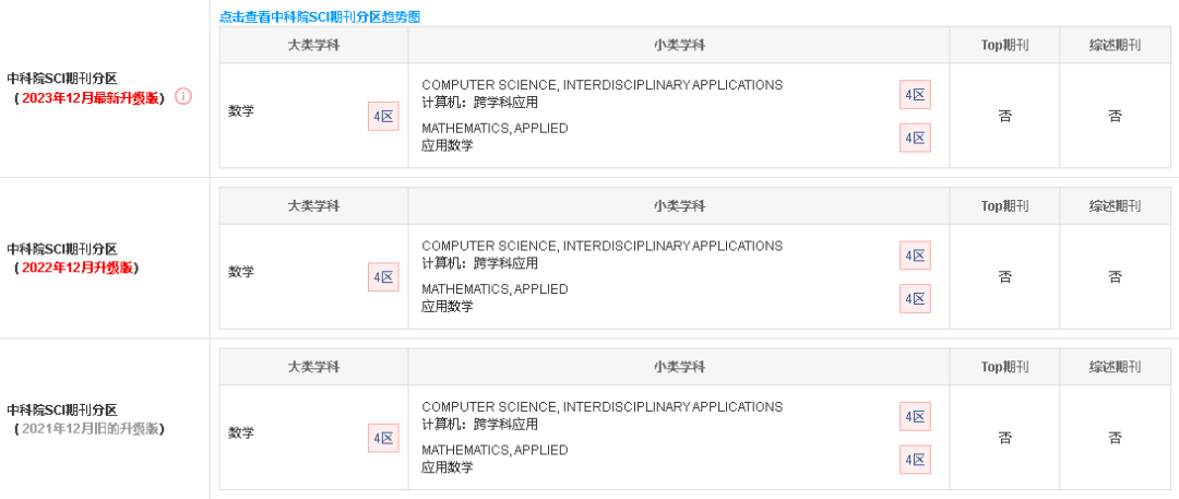 突发！超60篇被标记！Elsevier旗下顶刊，“On Hold”长达10个月！再次沦陷“新”风波！_chemosphere on hold ...