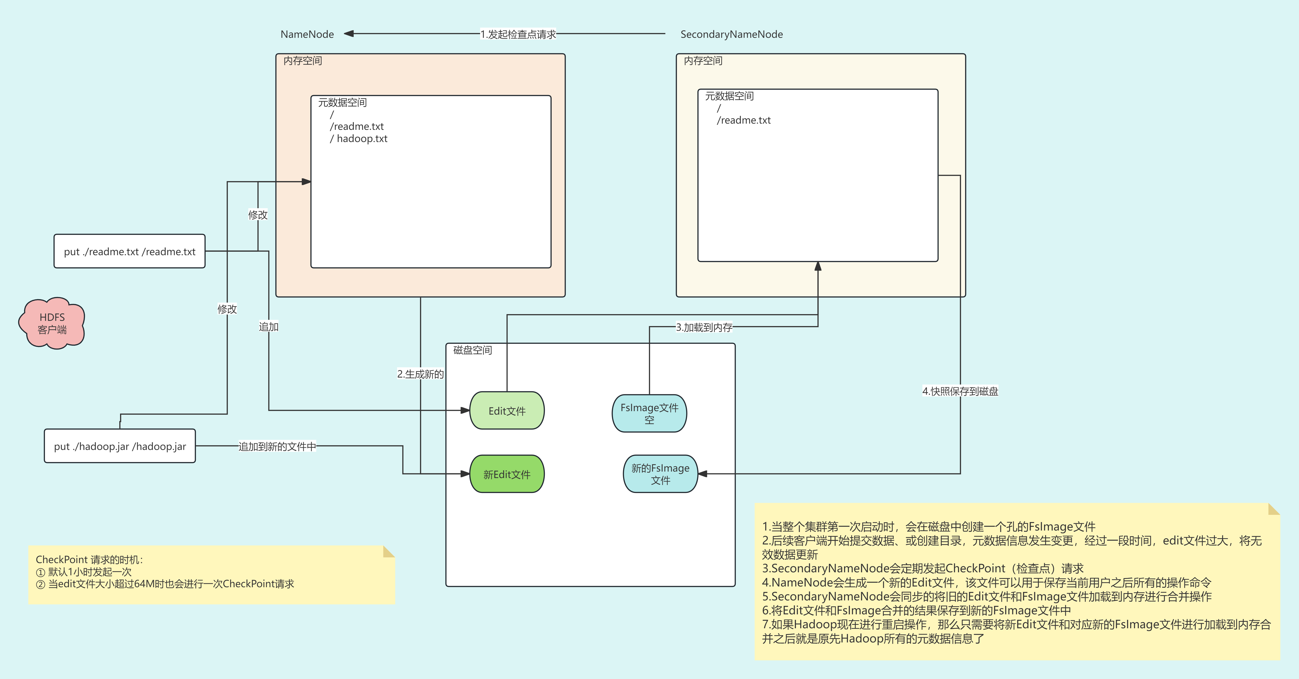 元数据存储过程.png