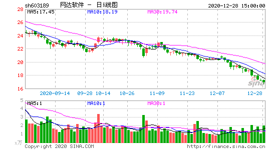 603189-网达软件