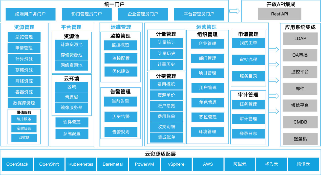 九州云登榜“2022混合云TOP50”