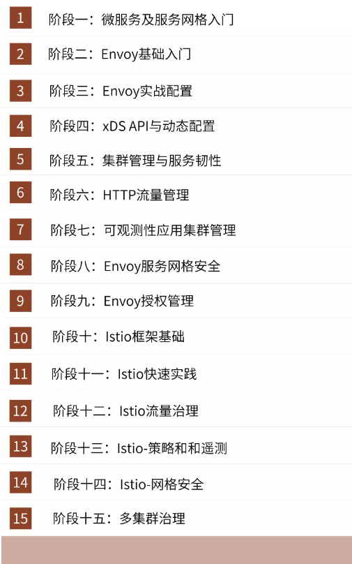 From the shallower to the deeper, container cloud + microservices + K8S + MQ + Alibaba Cloud internal implementation manual