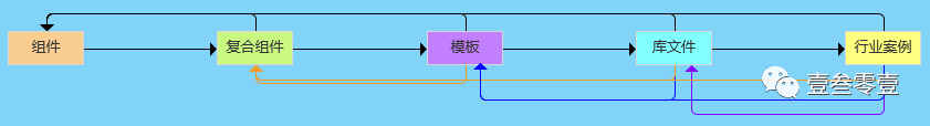 【产品成长】产品专业化提升路径