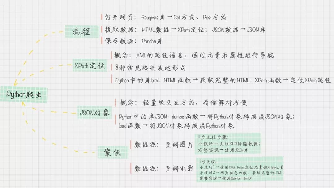 八爪鱼简谱(2)