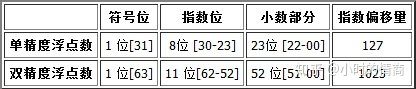 JavaScript的数值存储的探析与应用