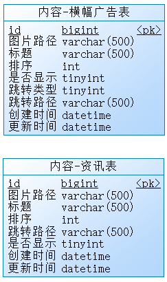 内容微服务的数据库