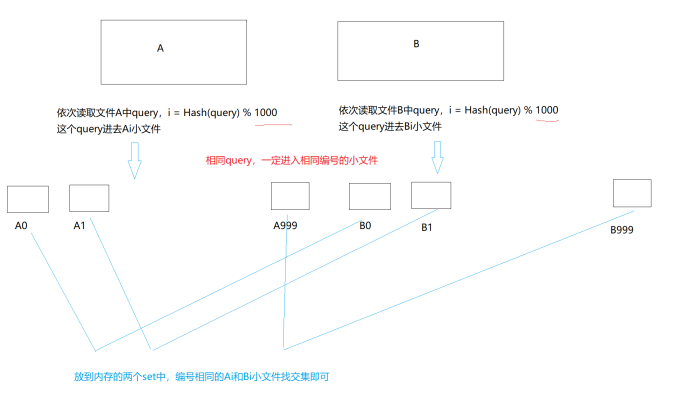 哈希：探索快速的数据存储和搜索方法