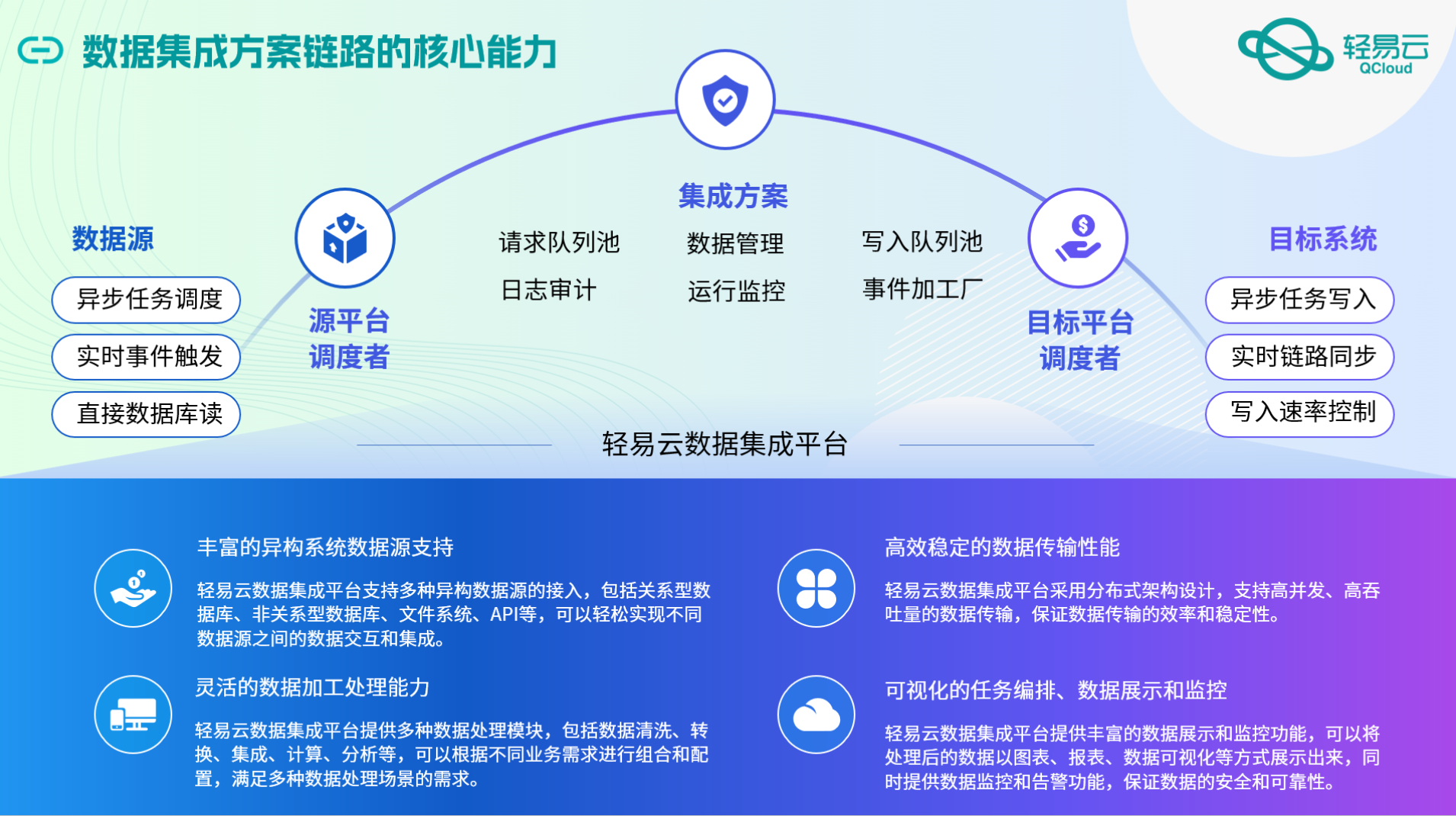 金蝶与外部系统打通接口