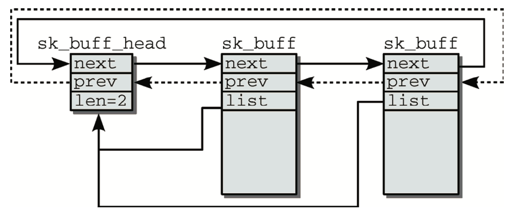 socket-buffer-link