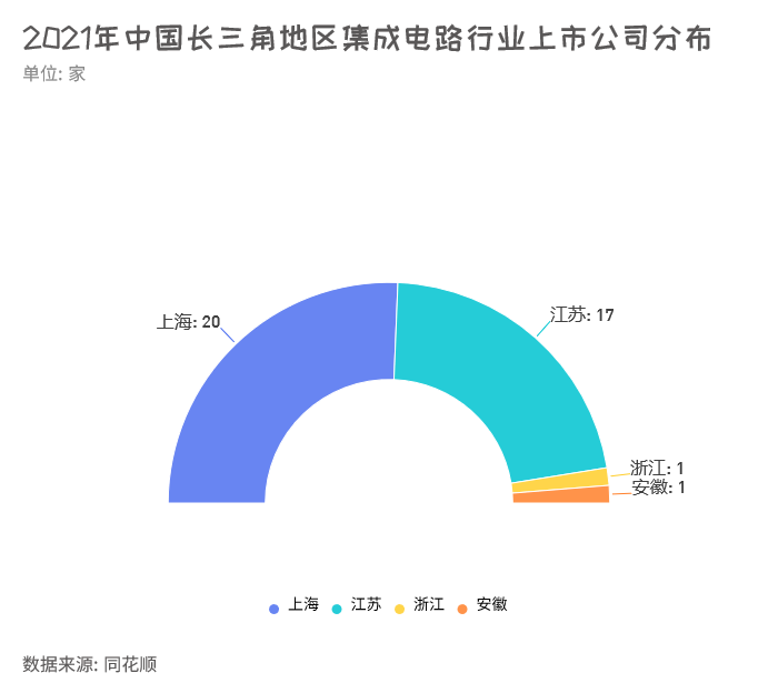 華為在上海建全球研發中心為什麼不是深圳