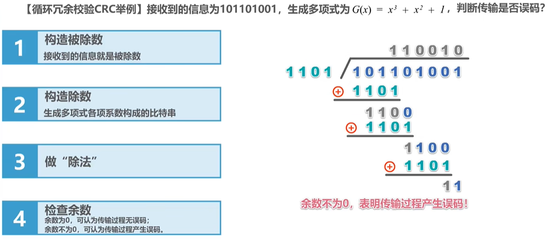 例题