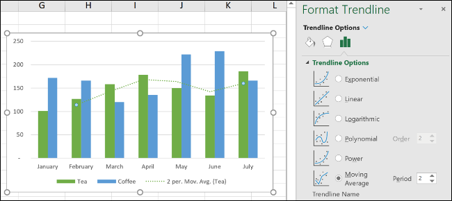 Exponential trendline on chart data series.